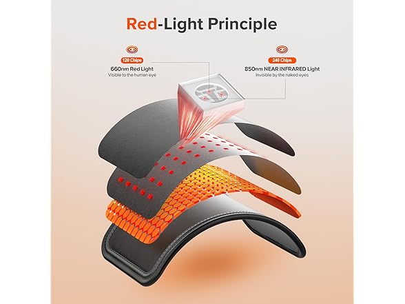 GMOWNW Red Light Pad