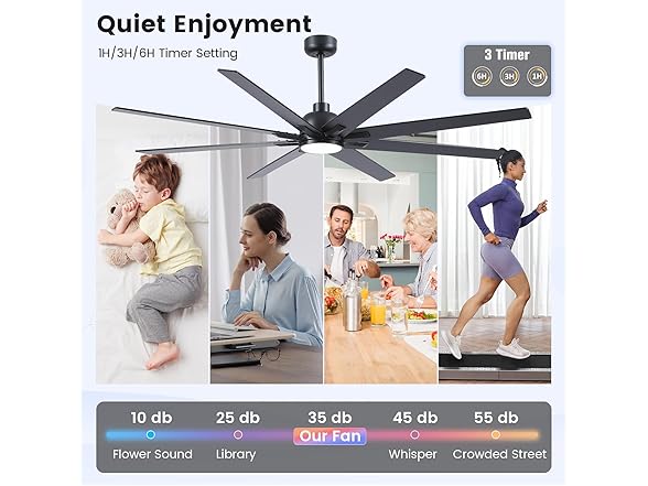 Newday 72In Large Ceiling Fan