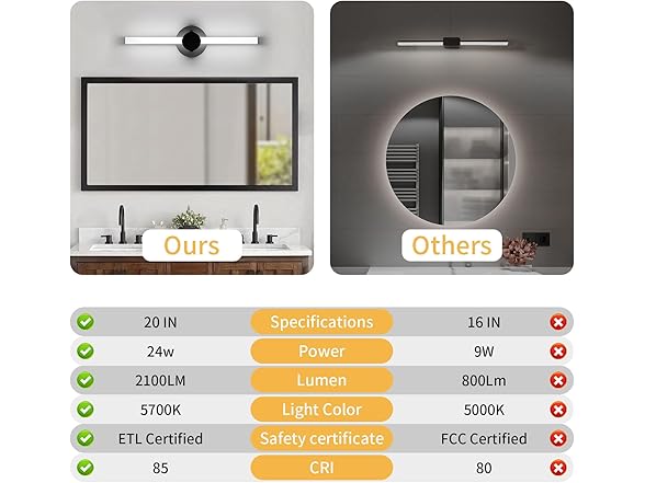 20" Rotatable LED Bathroom Light
