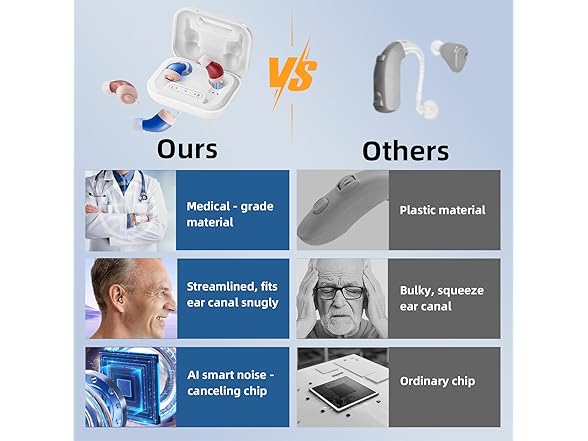 Flaygo Rechargeable Hearing Aids