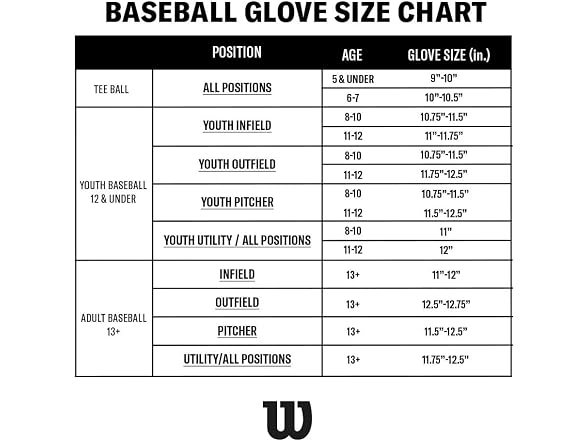 Wilson 2026 A450 11.5" Baseball Glove LHT