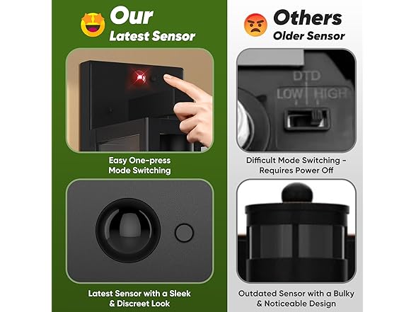 BesLowe Motion Sensor Wall Lights, 18" Black