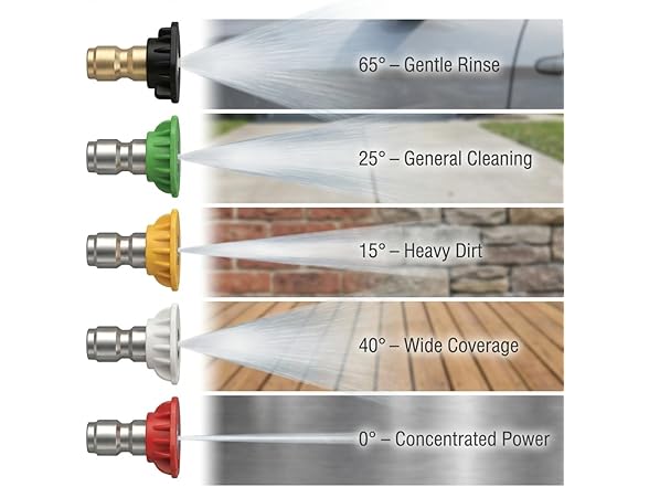 Fengrong Turbo Nozzle