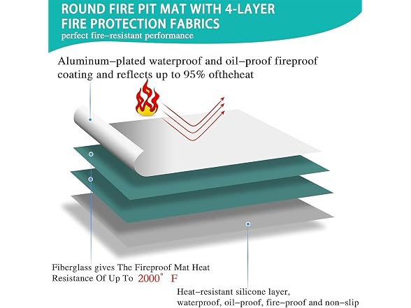 UBeesize 38" Heavy Duty Grill Mat & Fire Blanket