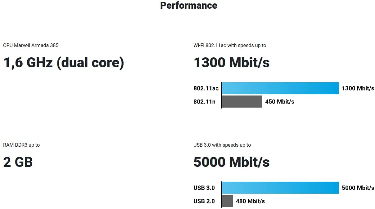 Turris Omnia High-Performance Open Source Router - Gallery 13