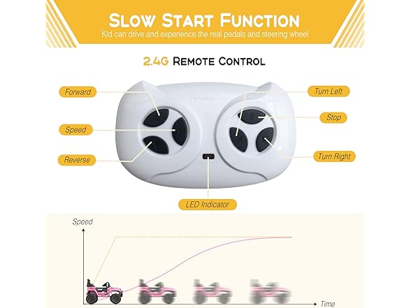 Hetoy 12V Kids Electric Vehicles Ride On Truck Car(Pink)