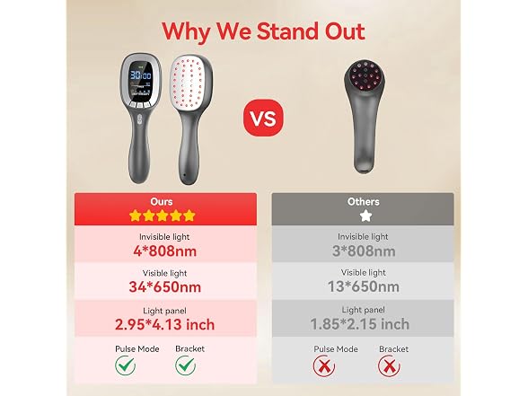 SAMATULE Infrared Light Therapy Wand