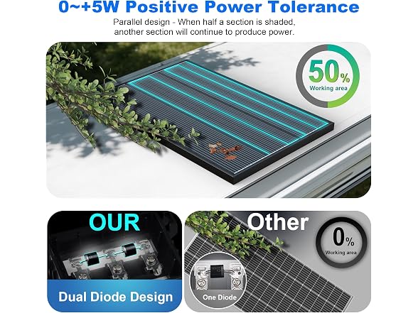 100W N-Type 12V Bifacial Solar Kits