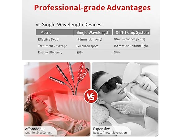 Cholas Red Light Therapy Device