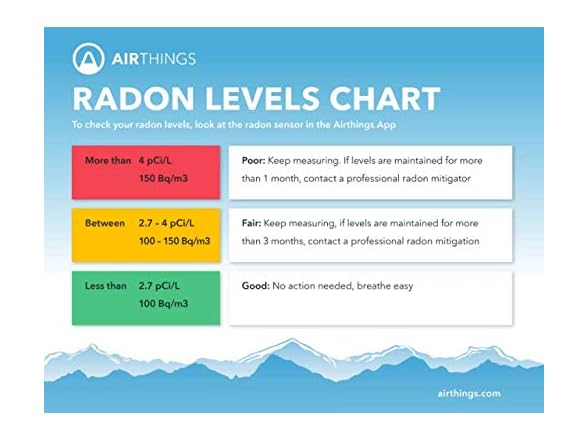 Airthings Corentium Home Radon Detector