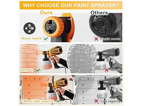 VONFORN Paint Sprayer