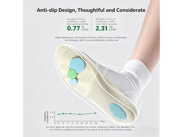 Insoles for Men and Women
