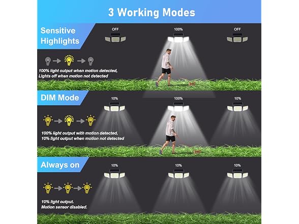 JEJOT Solar Security Flood Light