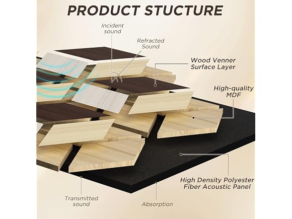 MuroPanel 6 Pack Acoustic Wall Panels