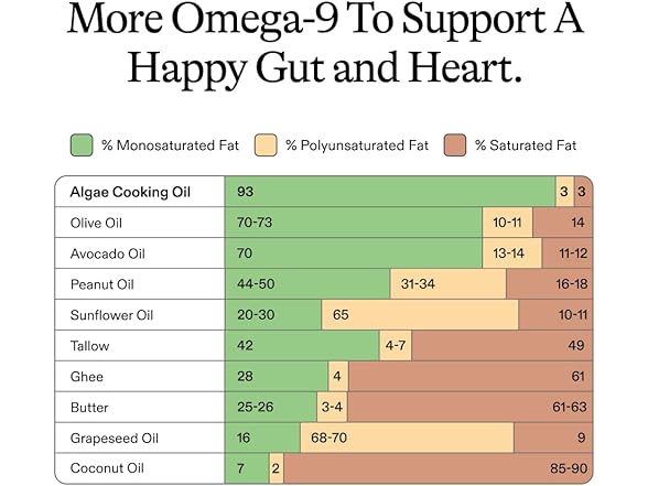 Algae Cooking Club Chef-Grade 100% Algae Cooking Oil