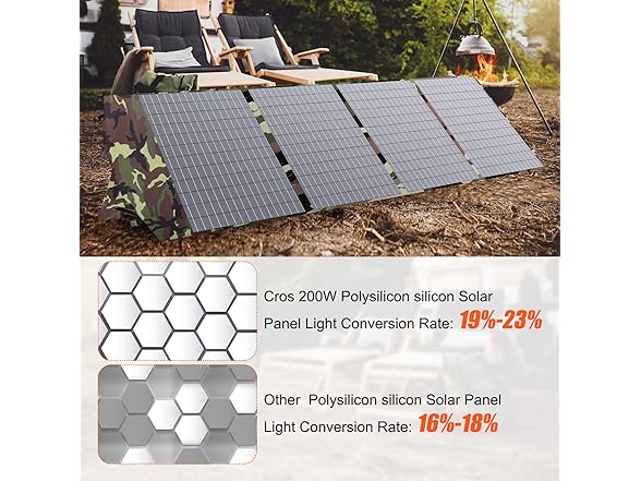 CROS Portable Solar Panel 200W 18V Foldable