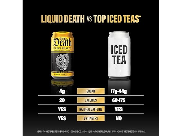 12PK Liquid Death Iced Tea - Sweet Reaper