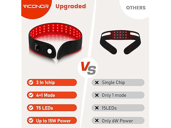 Red Light Therapy Belt for Body, Near Infrared Light Therapy