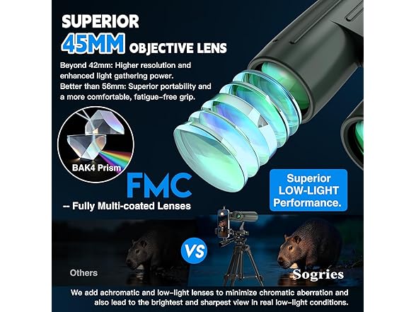 Sogries 14x45 Binoculars