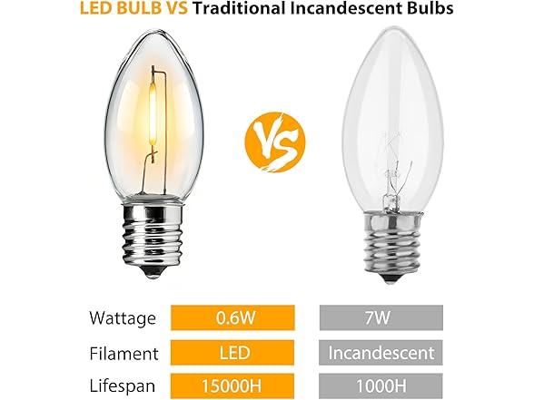 Brightown Brightown 50 Pack C9 LED Christmas Light Bulbs