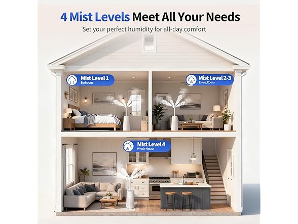 GloryAir 6.3Gal/24L Humidifier