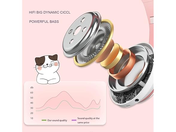 Kids Cat Ear Wireless Headphones