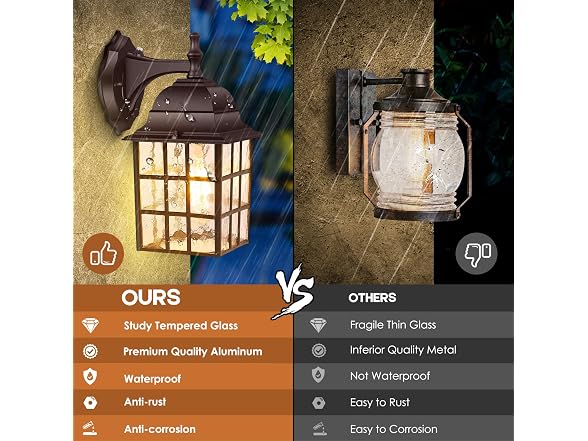 Brightever 2-Pack Wall Sconce 29S2 - Gallery 4