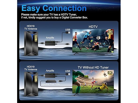 Upgraded TV 4K Antenna with Inline Amplifier