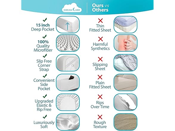 Deep Pocket Fitted Sheet Queen White