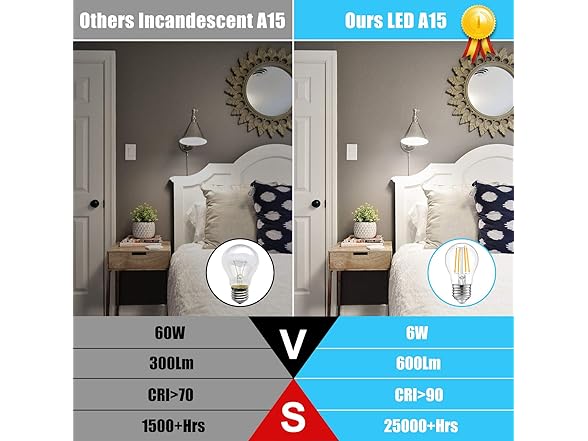 TOBUSA Dimmable Globe A15 6W Edison Bulb 5000K 12PC