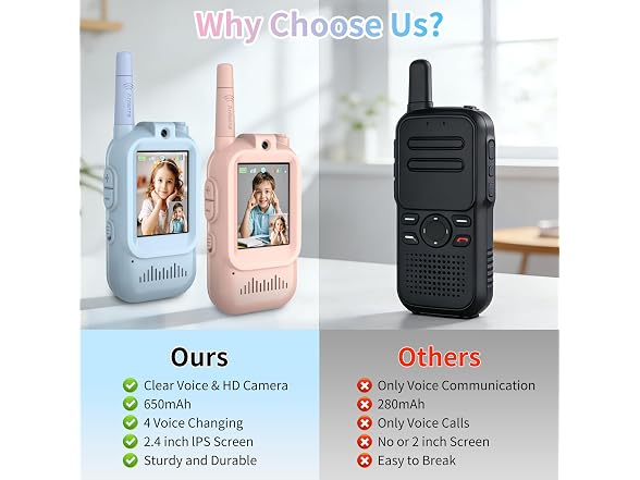 Walant Video Walkie Talkies for Kids