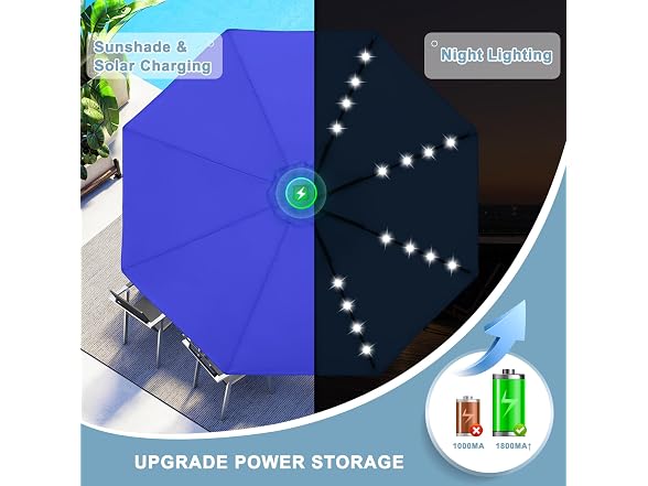 ABCCANOPY Durable Solar Led Patio Umbrellas with 32LED Lights 9FT (Blue)