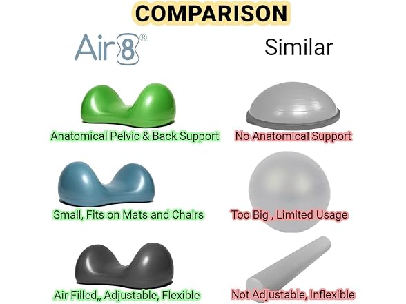 Air8 Multipurpose Exercise Balance Ball