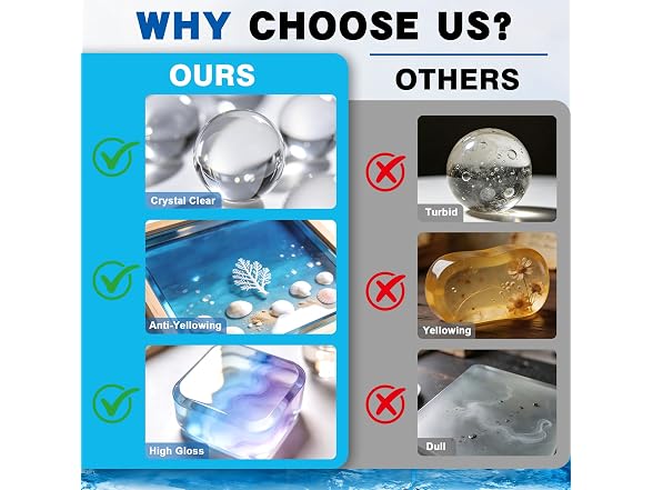 SigWong Epoxy Resin 40OZ Clear Kit