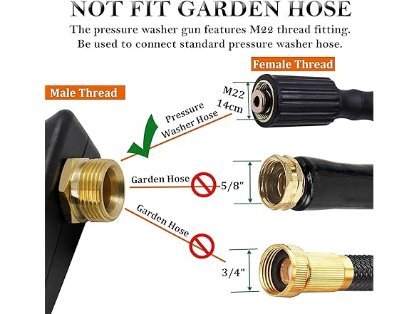 GDHXW Pressure Washer Gun w/5 Nozzles