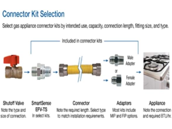 Dormont SafetyShield SmartSense Gas Connector Kit
