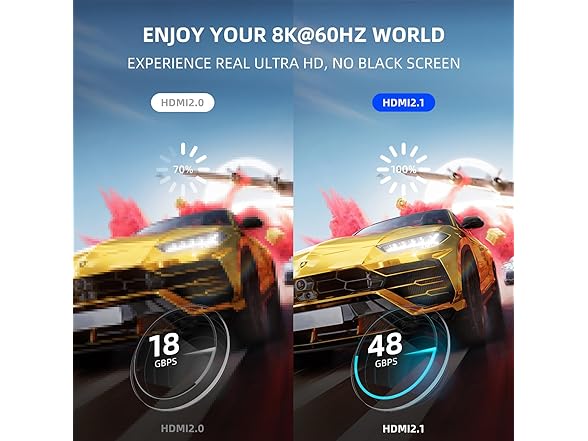 VJitong HDMI 2.1 Cable 6.6FT