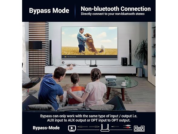 Ifofo Bluetooth 5.3 Transmitter for TV Audio