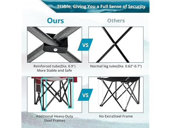 SAILARY Folding Camping Chair 450LBS Red