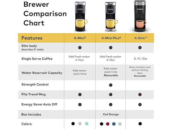 Keurig K-Slim Coffee Maker | K900F