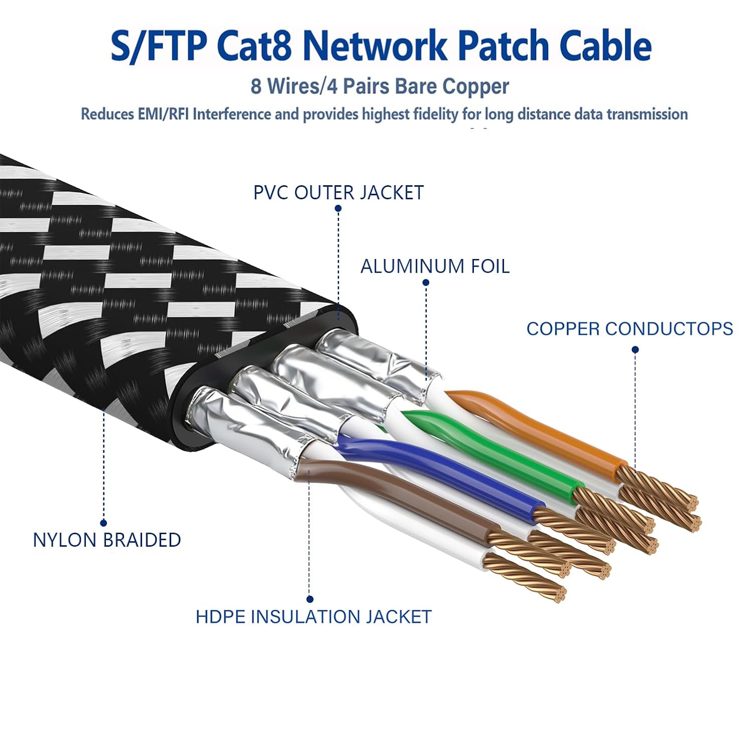 Orbram Cat 8 Ethernet Cable - Gallery 12