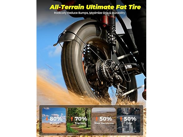 Isinwheel Electric Bike 1500W 20Ah Battery