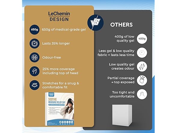 LeChemin | Premium Migraine Relief Cap
