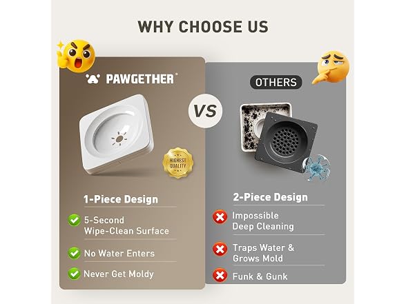 PAWGETHER No Spill Water Bowl for Dog