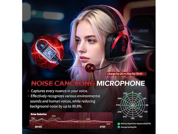 Wireless Gaming Headset with Charging Station