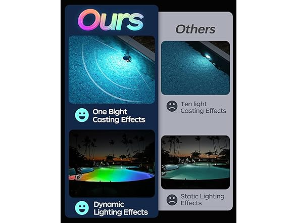 KIALUSH Ground Pool Lights