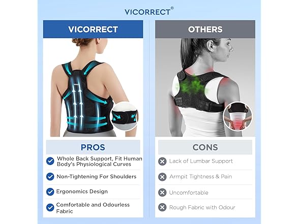 Vicorrect Posture Corrector