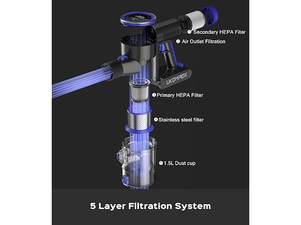 UKDMROX 550W Cordless Vacuum, Blue