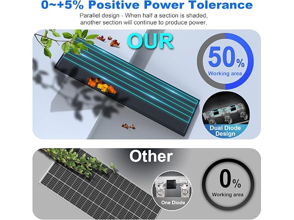 100W N-Type 12V Slim Solar Panel RV Kits