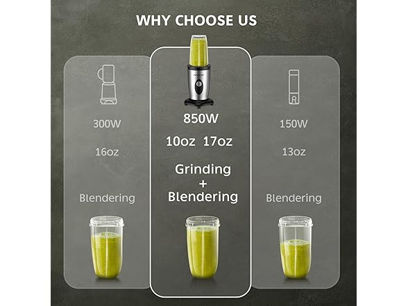 Acezoe 850W Personal Blender